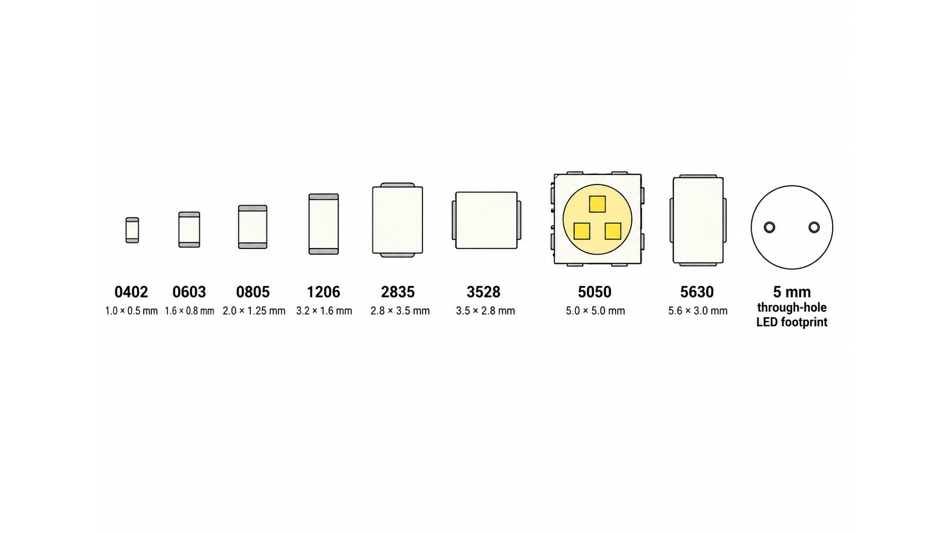 Scale comparison of SMD LED packages from 0402 to 5630 with dimensions labelled