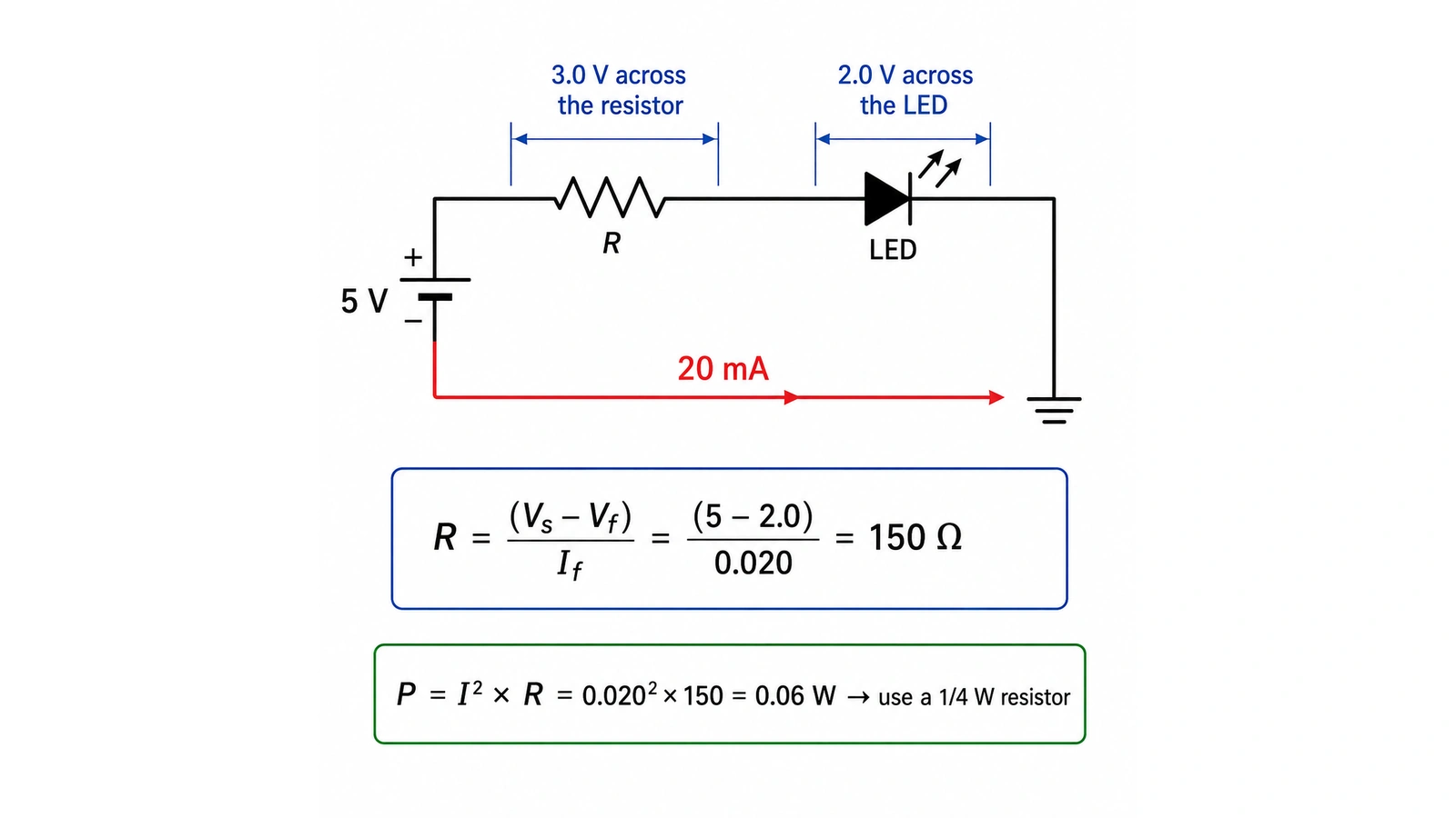 Circuit diagram showing series resistor calculation for a 5V supply and 2V LED at 20mA